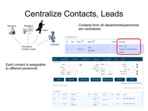 centralise contact